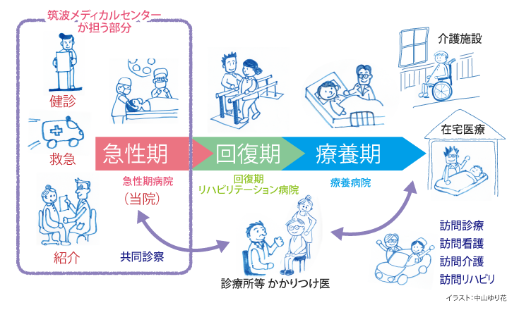 Diagrama de imagem