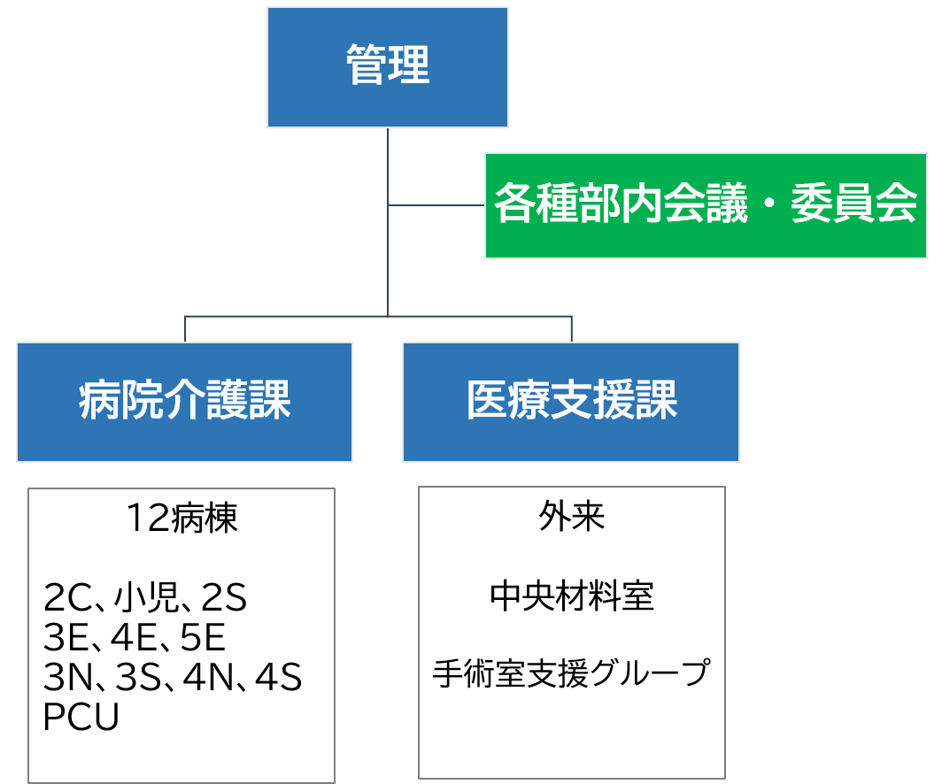 図