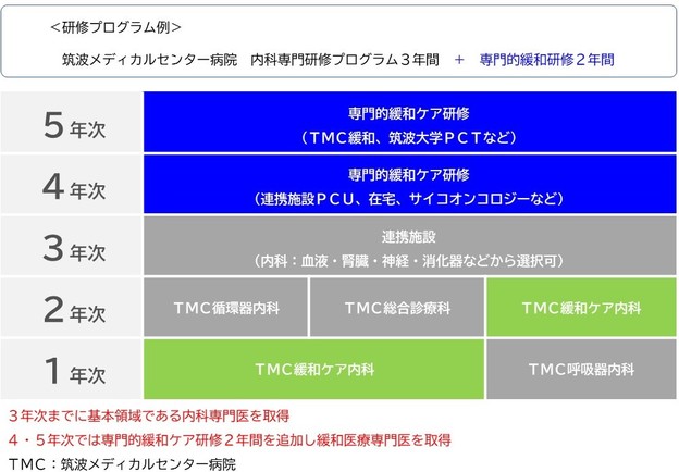 研修プログラム