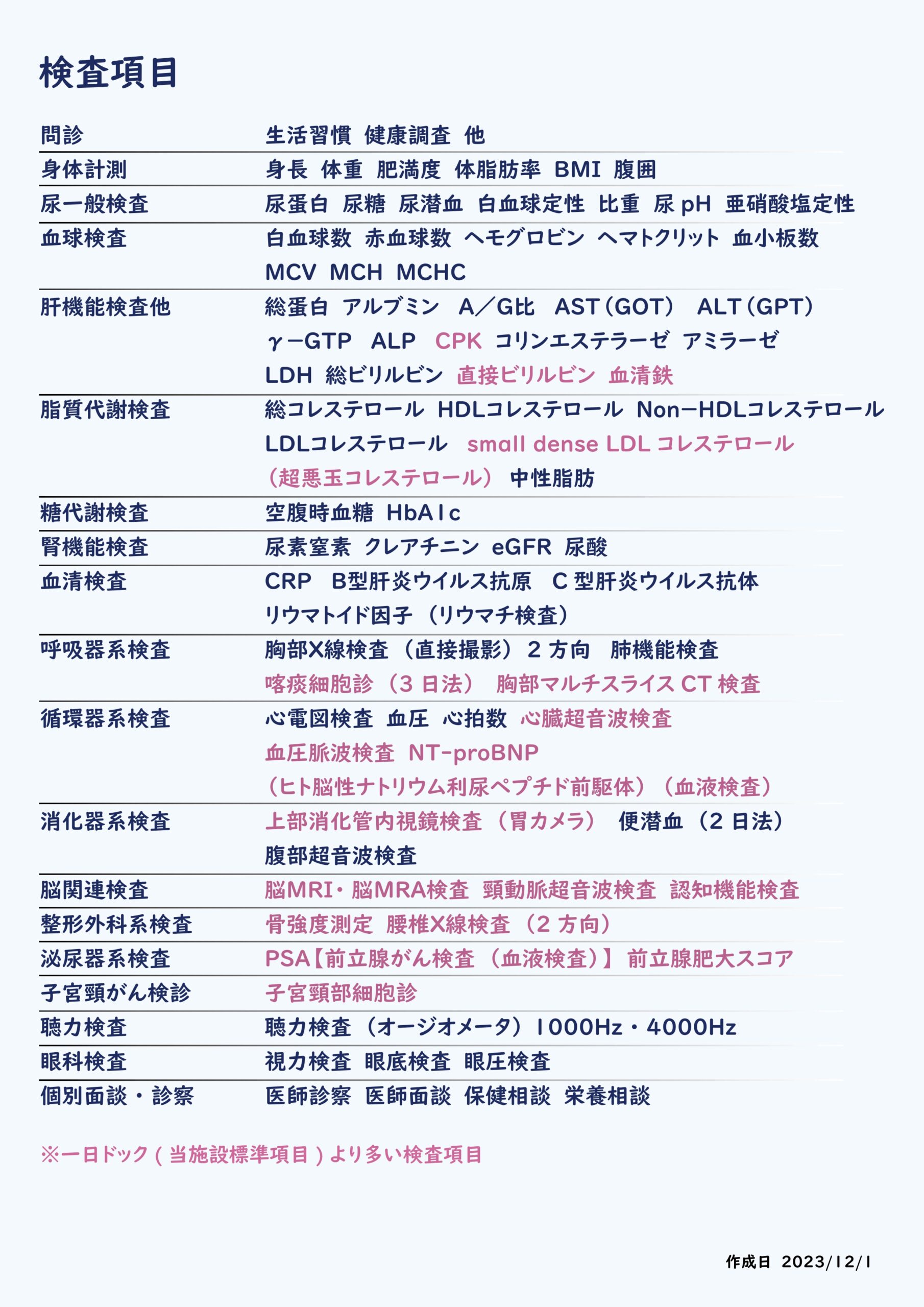 プレミアムドック検査項目
詳細はホームページのコース料金、プレミアムドックよりご確認ください。